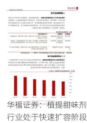 华福证券：植提甜味剂行业处于快速扩容阶段