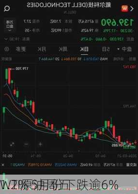 
WTI原油周五
1.2% 5月份下跌逾6%