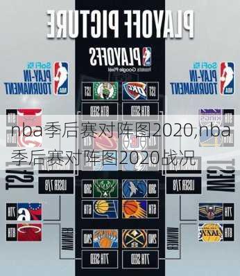 nba季后赛对阵图2020,nba季后赛对阵图2020战况