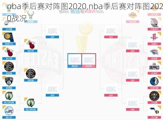 nba季后赛对阵图2020,nba季后赛对阵图2020战况