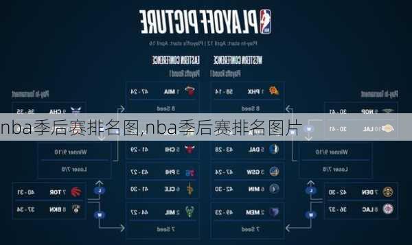 nba季后赛排名图,nba季后赛排名图片