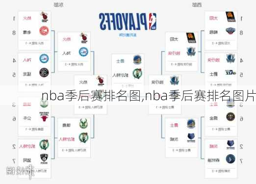 nba季后赛排名图,nba季后赛排名图片