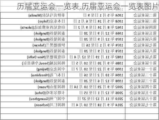 历届亚运会一览表,历届亚运会一览表图片