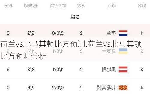 荷兰vs北马其顿比方预测,荷兰vs北马其顿比方预测分析