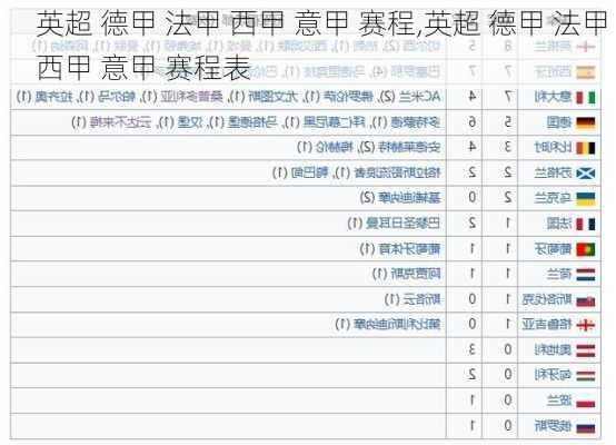 英超 德甲 法甲 西甲 意甲 赛程,英超 德甲 法甲 西甲 意甲 赛程表