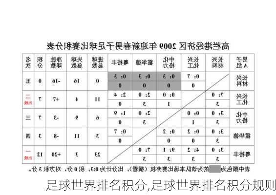 足球世界排名积分,足球世界排名积分规则