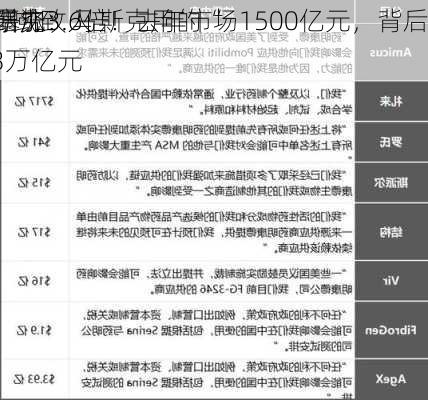 最新研究：马斯克用的“
神药”或致人
，
风险增加3.6倍！去年市场1500亿元，背后
市值暴涨至3.3万亿元