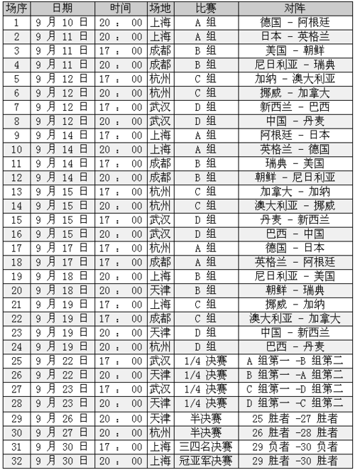 东亚杯足球赛预赛时间,东亚杯足球赛预赛时间表