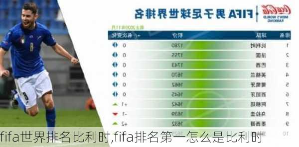 fifa世界排名比利时,fifa排名第一怎么是比利时