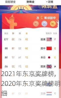 2021年东京奖牌榜,2020年东京奖牌榜明细