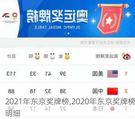 2021年东京奖牌榜,2020年东京奖牌榜明细