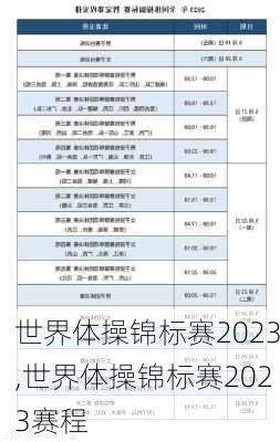 世界体操锦标赛2023,世界体操锦标赛2023赛程