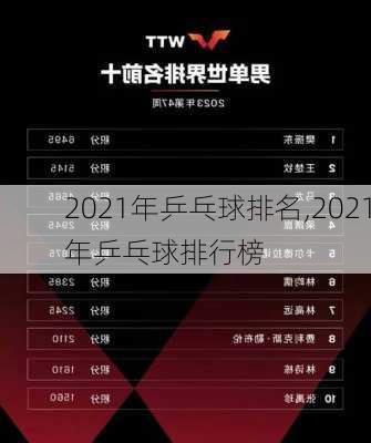 2021年乒乓球排名,2021年乒乓球排行榜