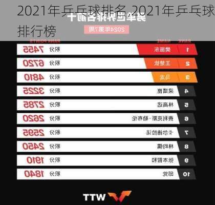 2021年乒乓球排名,2021年乒乓球排行榜