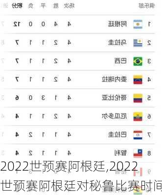 2022世预赛阿根廷,2022世预赛阿根廷对秘鲁比赛时间