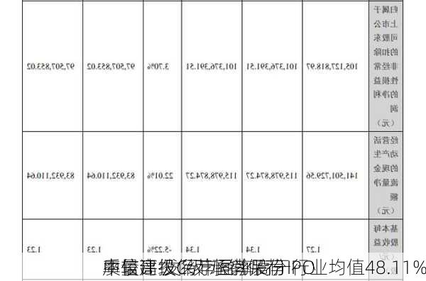 中信建投保荐恒勃股份IPO
质量评级C级 承销保荐
率较高 发行市盈率高于行业均值48.11%