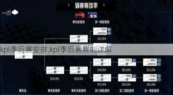 kpl季后赛安排,kpl季后赛赛制详解