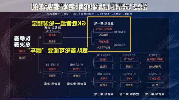 kpl季后赛安排,kpl季后赛赛制详解