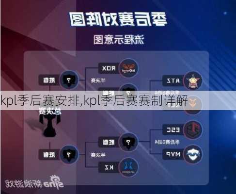 kpl季后赛安排,kpl季后赛赛制详解