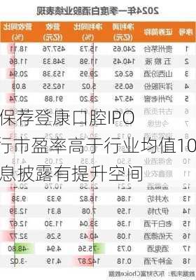 中信建投保荐登康口腔IPO
质量评级C级 发行市盈率高于行业均值102.15% 信息披露有提升空间