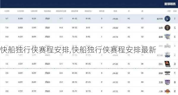 快船独行侠赛程安排,快船独行侠赛程安排最新