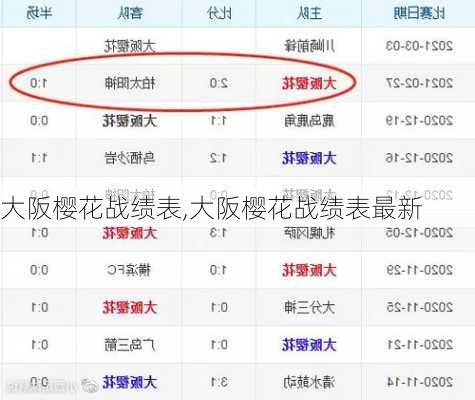 大阪樱花战绩表,大阪樱花战绩表最新