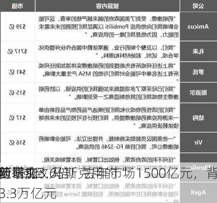 最新研究：马斯克用的“
神药”或致人
，
风险增加3.6倍！去年市场1500亿元，背后
市值暴涨至3.3万亿元