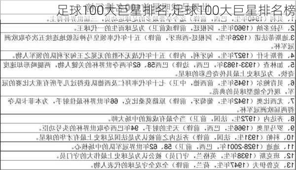 足球100大巨星排名,足球100大巨星排名榜