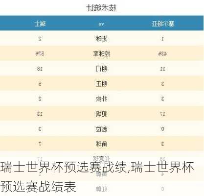 瑞士世界杯预选赛战绩,瑞士世界杯预选赛战绩表