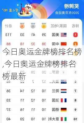 今日奥运金牌榜排名榜,今日奥运金牌榜排名榜最新