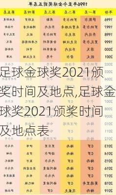 足球金球奖2021颁奖时间及地点,足球金球奖2021颁奖时间及地点表