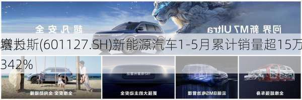 赛力斯(601127.SH)新能源汽车1-5月累计销量超15万辆 同
增长342%