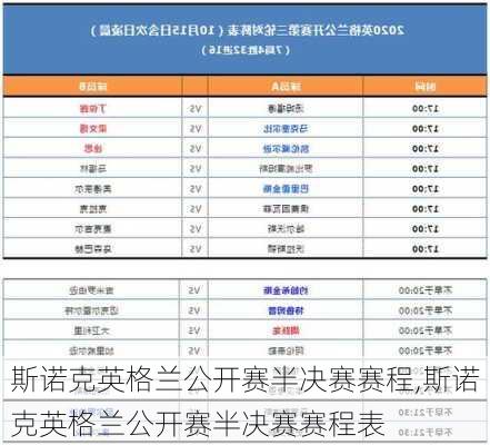 斯诺克英格兰公开赛半决赛赛程,斯诺克英格兰公开赛半决赛赛程表