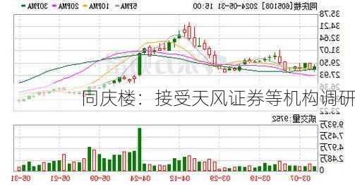 同庆楼：接受天风证券等机构调研