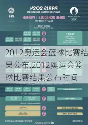 2012奥运会篮球比赛结果公布,2012奥运会篮球比赛结果公布时间