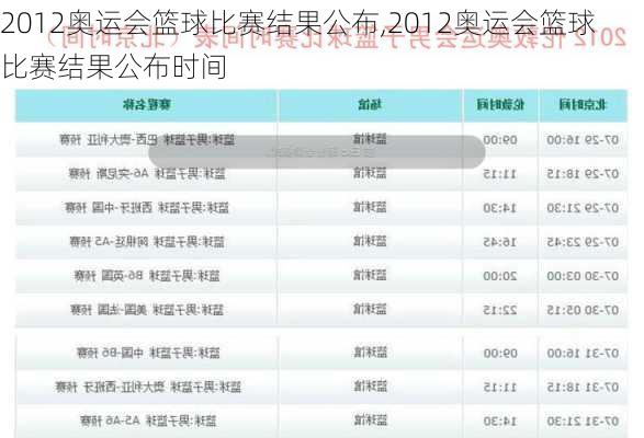 2012奥运会篮球比赛结果公布,2012奥运会篮球比赛结果公布时间