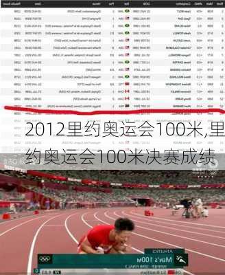 2012里约奥运会100米,里约奥运会100米决赛成绩