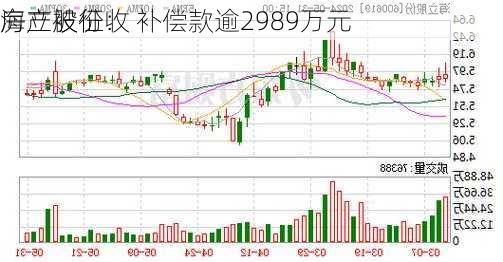 海立股份：
房产被征收 补偿款逾2989万元