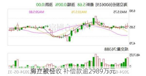 海立股份：
房产被征收 补偿款逾2989万元