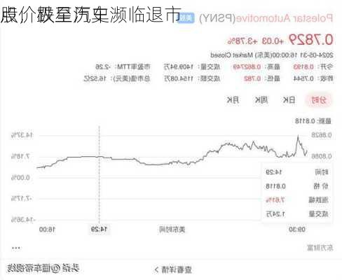 股价跌至历史
点，极星汽车濒临退市