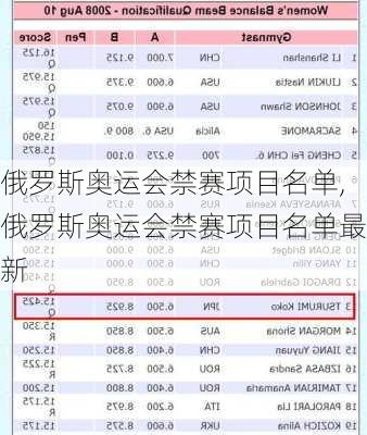 俄罗斯奥运会禁赛项目名单,俄罗斯奥运会禁赛项目名单最新