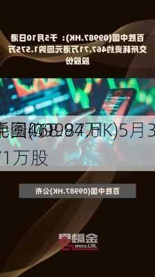 
中国(09987.HK)5月31
耗资468.94万
元回购1.71万股