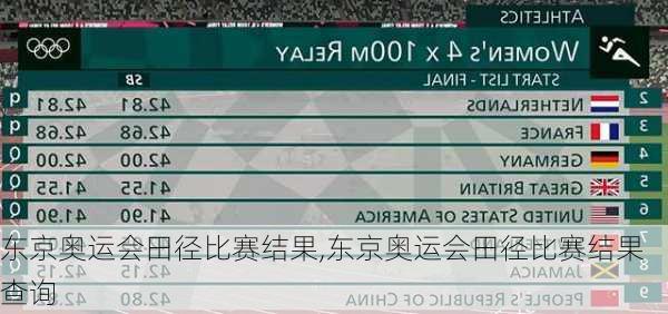 东京奥运会田径比赛结果,东京奥运会田径比赛结果查询