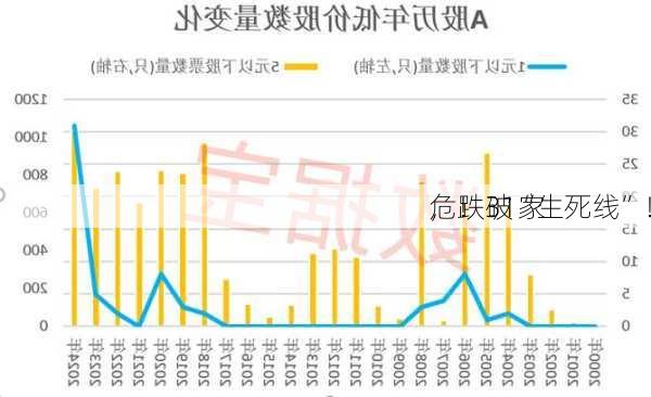 危！31家
，跌破“生死线”！