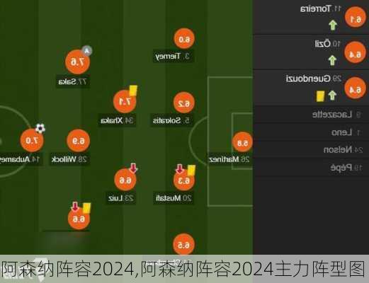 阿森纳阵容2024,阿森纳阵容2024主力阵型图