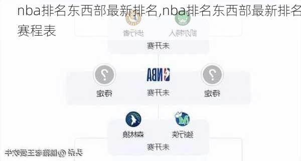 nba排名东西部最新排名,nba排名东西部最新排名赛程表