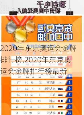 2020年东京奥运会金牌排行榜,2020年东京奥运会金牌排行榜最新