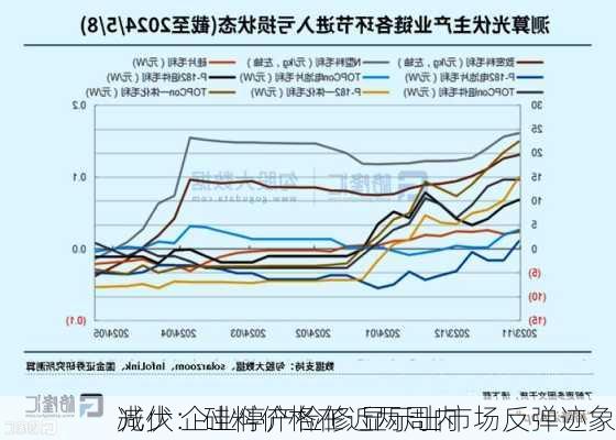 光伏：硅料价格在近两周内
减少 企业停产检修 显示出市场反弹迹象