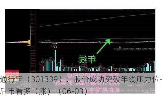 通行宝（301339）：股价成功突破年线压力位-后市看多（涨）（06-03）