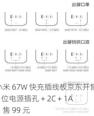 小米 67W 快充插线板京东开售：6 位电源插孔 + 2C + 1A，售 99 元